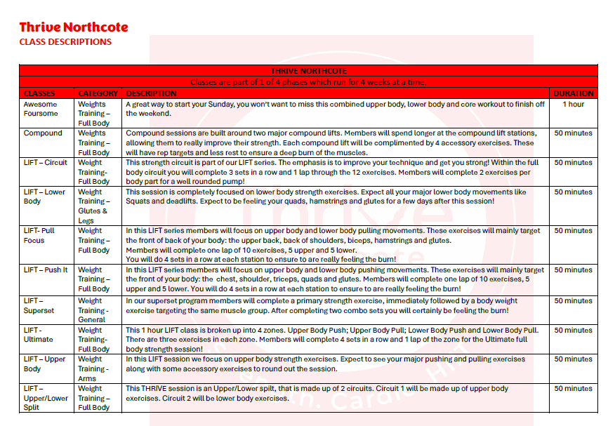 Thrive Northcote class descriptions table, page 1: Memento Foundation, Compound, and LIFT series classes