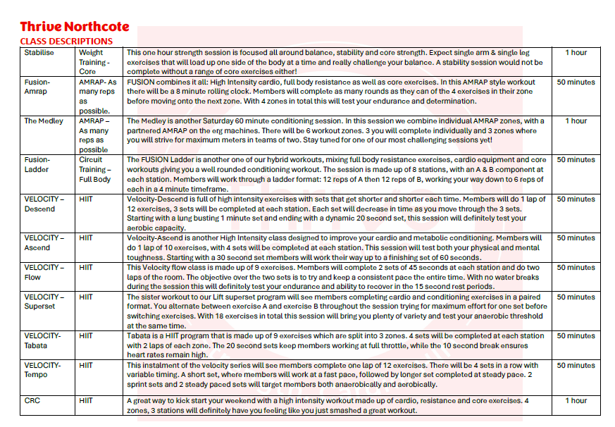 Thrive Northcote class descriptions table, page 2: FUSION, Endurance, HIIT and HRX classes
